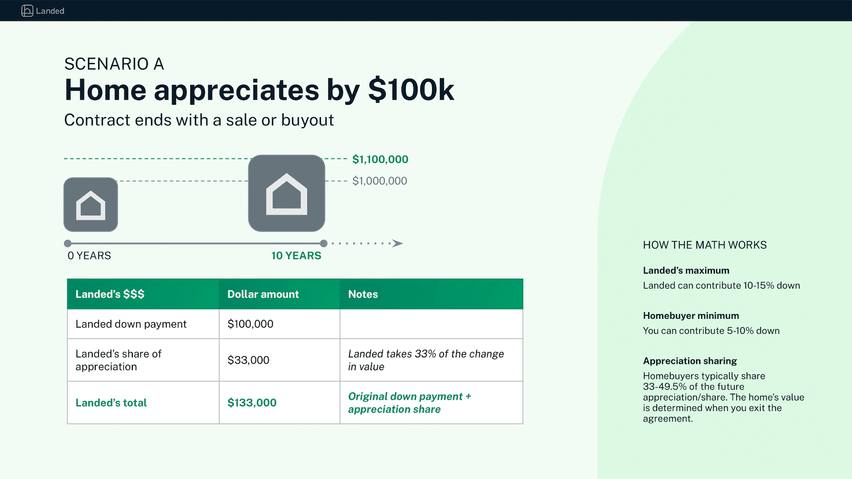 Use Case - Data & Charts with many foonotes/context. Details - In general, we recommend that you avoid putting significant amounts of text on a slide unless the deck is meant to be read independently.